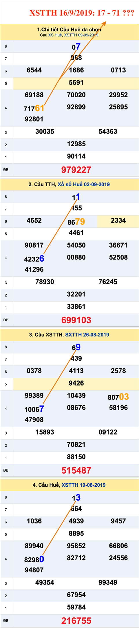 Tham khao An so XSTTH 16-09-2019